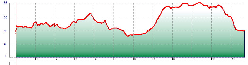 Profil-D�renther-Klippen